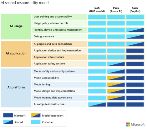 Github Jovitaand Ai Incident Risk Assessment Analyzing Microsoft Copilot - Download Beautiful Geometric Picture | HD